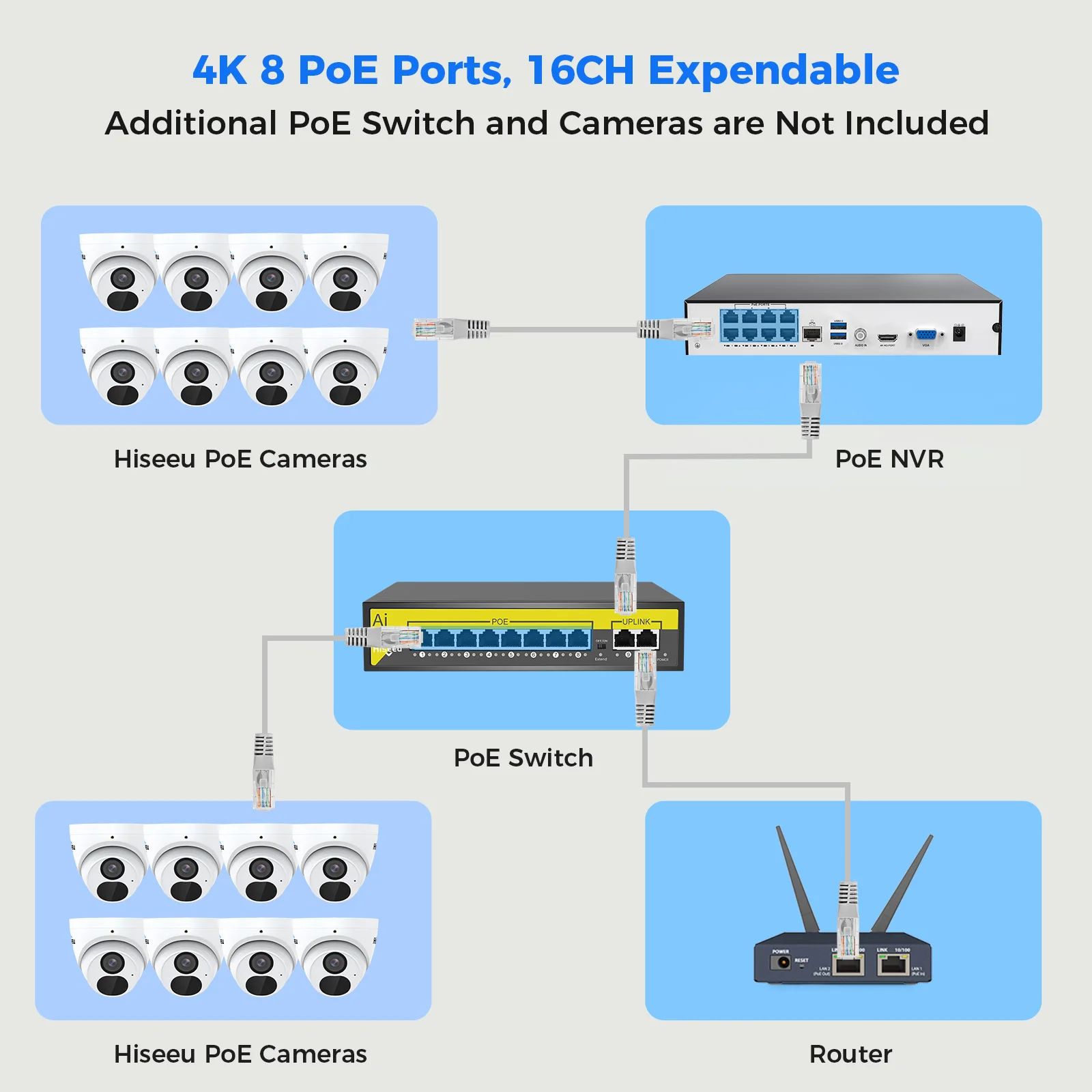 Hiseeu 보안 카메라 시스템, CCTV 카메라 비디오 감시 시스템, 4K, 16 채널 NVR, 8MP, 야외 홈 PoE NVR 키트