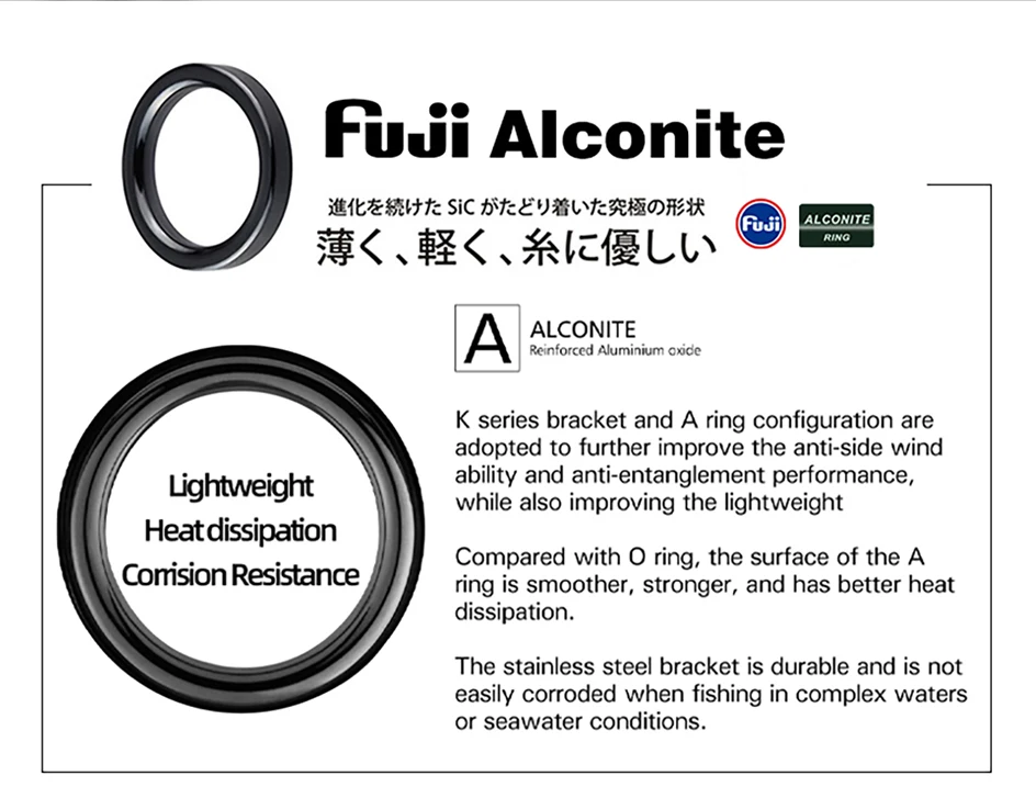 TSURINOYA LURE VALLEY Reiserute 5-teilige Expeditions-Angelrute 1,98m 2,08m 2,28m 2,44m 2,7m FUJI Guide Spinning Casting Rute – Detail 10