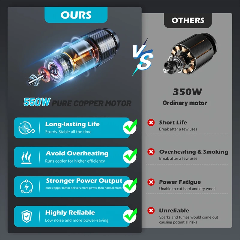 منشار سلسلة كهربائي لاسلكي محمول باليد مقاس 6 بوصات من Jemi Tool مناسب لقطع الحدائق والخشب وبطاريات ماكيتا