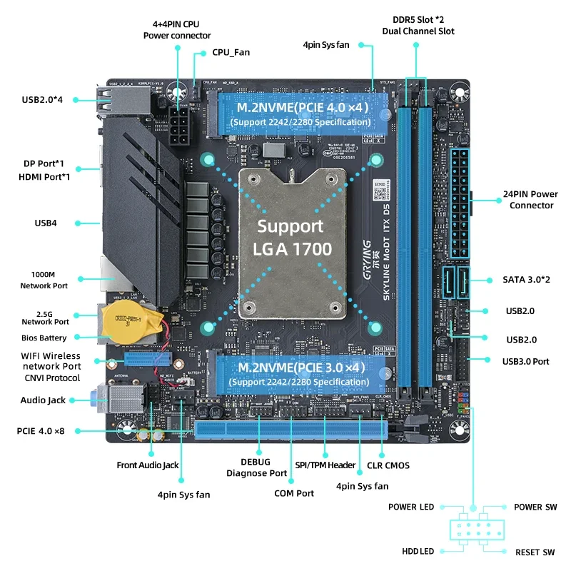 ERYING Mini ITX LGA 1700 placa base de ordenador para juegos CPU Combo Interposer i5 13600H procesador 12C16T DDR5 RAM NVME Kit PC Gamer
