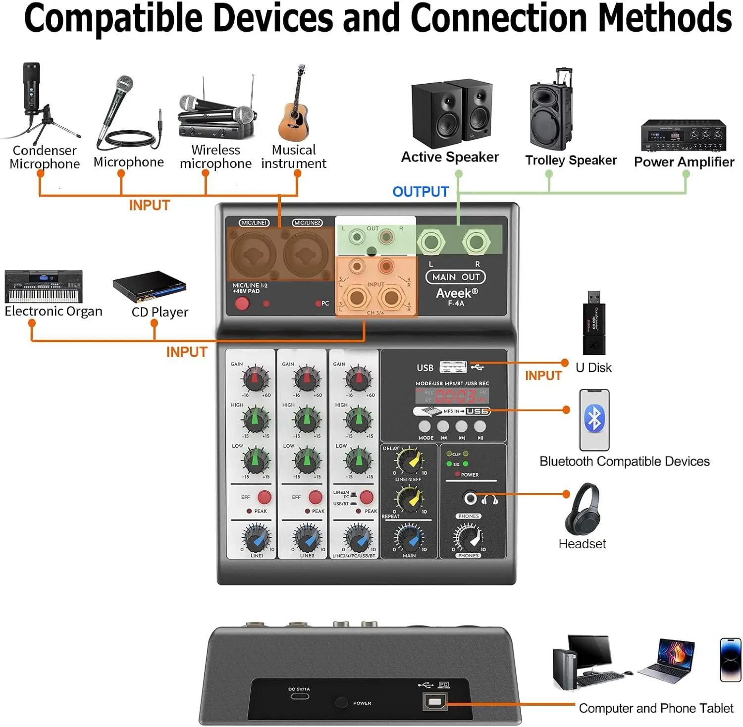 Aveek Professional Audio Mixer,Sound Board Mixing Console with 4Channel Digital USB Bluetooth Echo Delay Effect,Input 48V Stereo