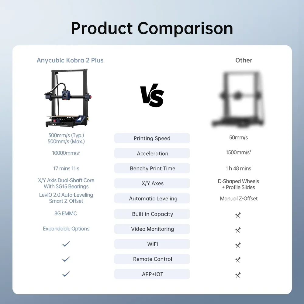 ANYCUBIC KOBRA 2 Plus 3D Printer Printers 500mm/s Maximum Speed 3D Printer Size With 320*320*400mm, 4.3 inch Touch Screen