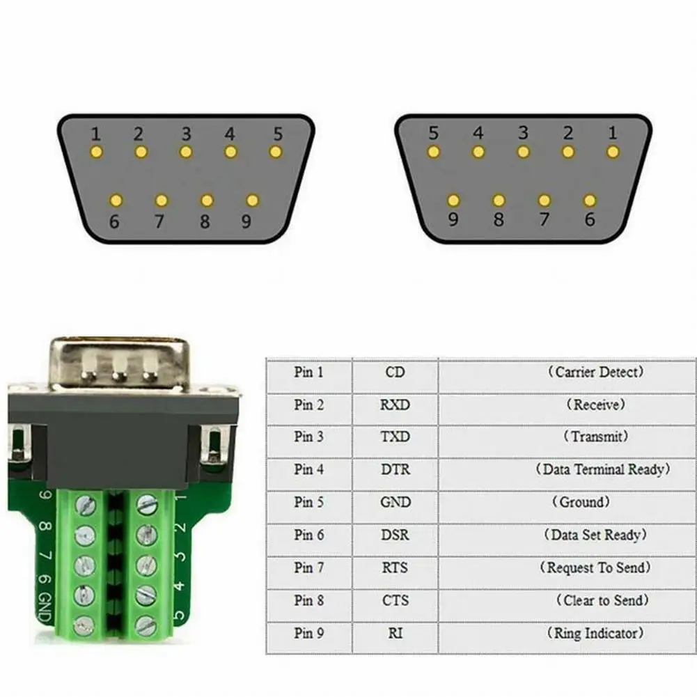 9 Pin DB9 D Sub Serial Adapter for RS232 RS485 R5422 Interfaces with Large Terminal Holes for Simplified Wiring