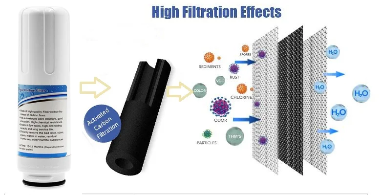 Щелочной фильтр для воды картридж/ионизатор воды встроенный портативной фляги-фильтра с углеродного волокна Тайвань (для QY-729 только)