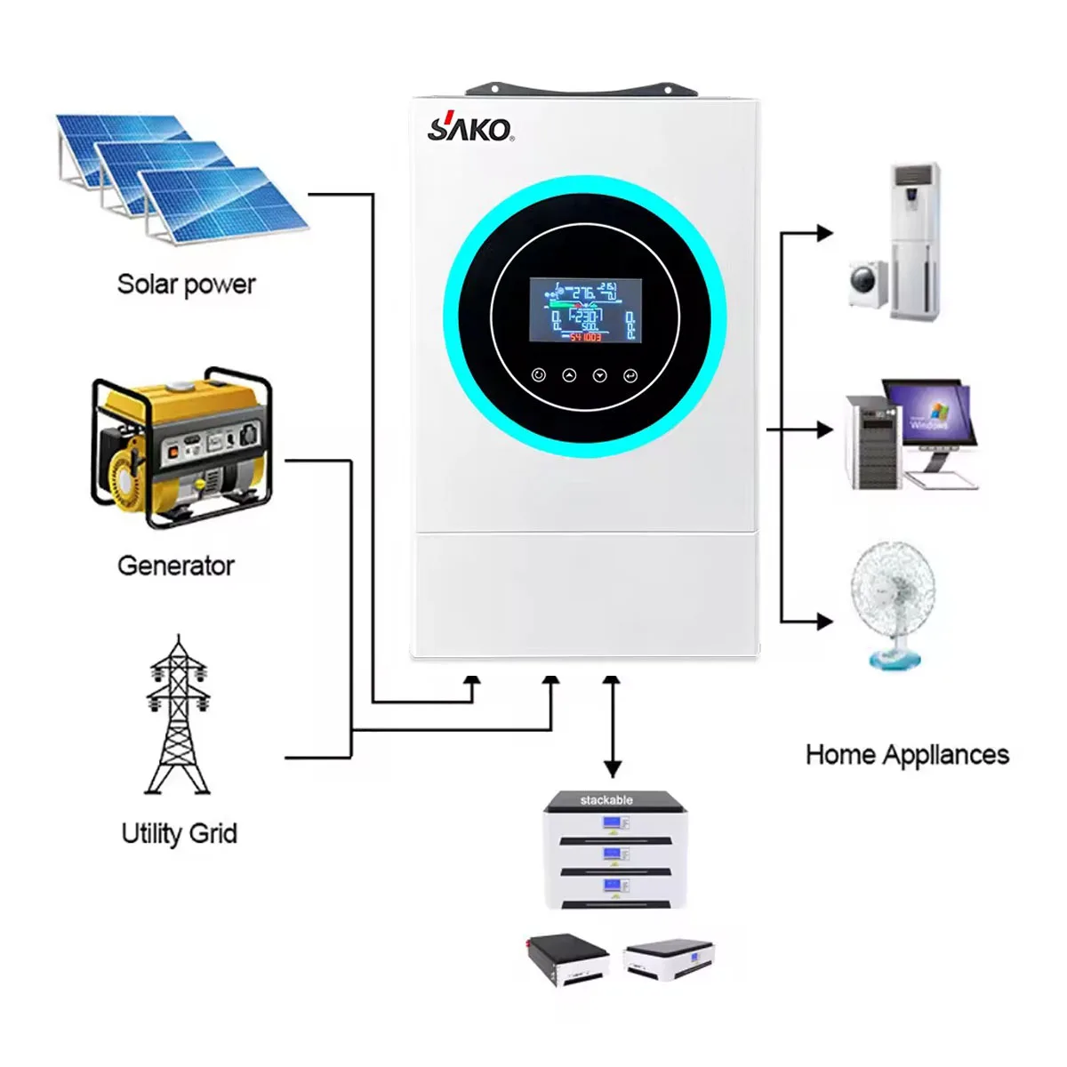 SAKO Sunon V 6,2KVA 6200W 48V Hybrid-Solarwechselrichter, 120A MPPT, 60-450V PV-Eingang, Batterielos, Doppelausgang, BMS, Reine Sinuswelle – Detail 3