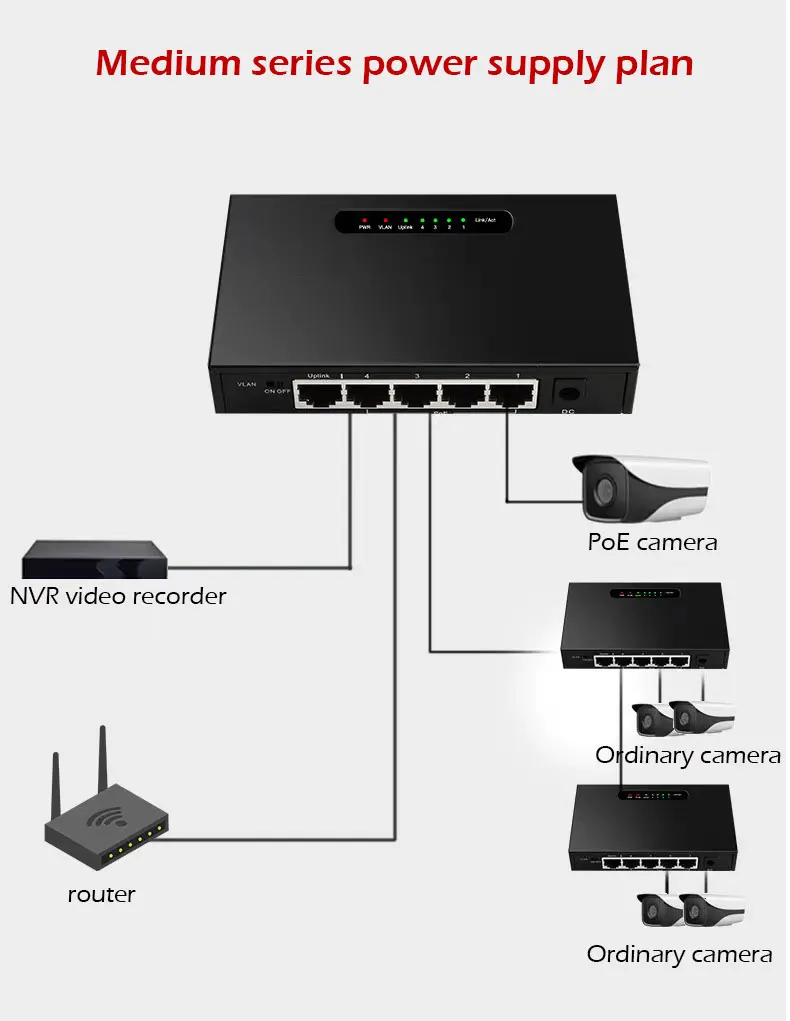 RJ45 Ethernet PoE Switch Desktop Ethernet Network Switch