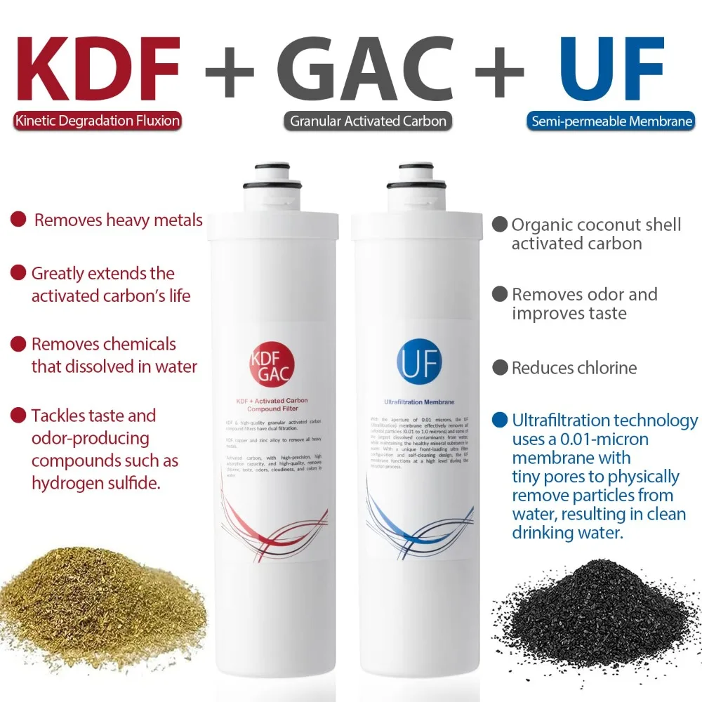 CU-A4 0.01μm การกรองพิเศษภายใต้อ่างล้างจานระบบกรองน้ํา Tankless ความจุสูง 4 ขั้นตอน ขจัดสารปนเปื้อน 99.99%