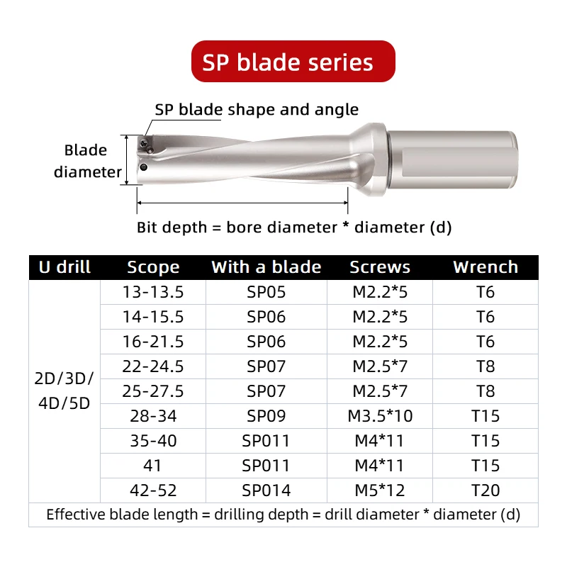 Imagem -04 - Brocas Indexáveis Série sp Inserir Brocas de Metal Broca u Tornos de Máquinas Água Cnc 2d 3d 4d Profundidade 13 Mm50 mm