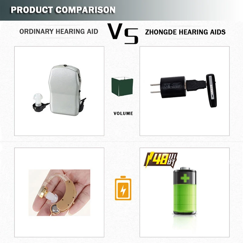 Rechargeable Hearing Aid  Hearing Aids Adjustable Tone Sound Amplifier Portable Elderly Sound Amplifie for The Elderly Anti-lost