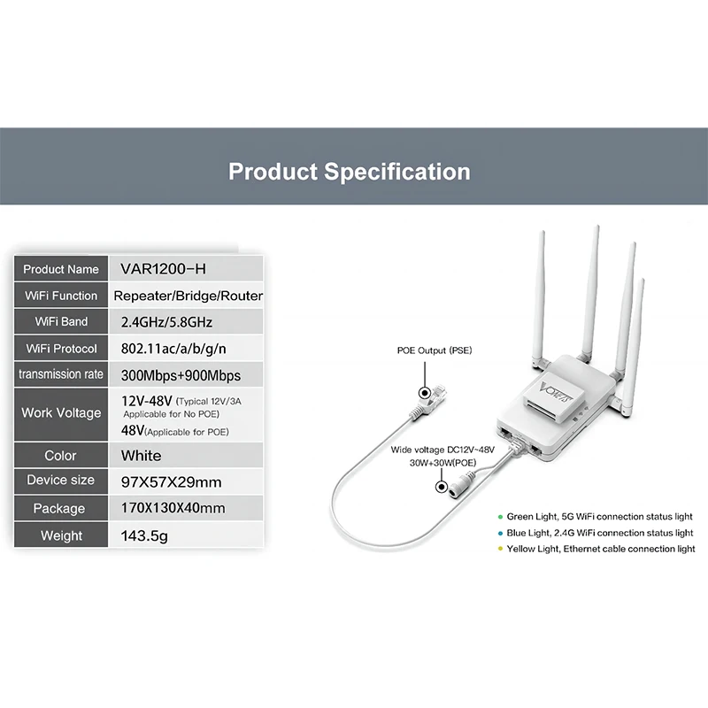 VONETS gigabit industrial VAR1200-H triple port wifi amplifier repeater wireless to wired receiver supports POE output