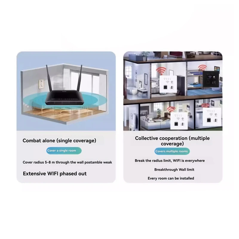 300Mbps 2.4Ghz موزع إنترنت واي فاي مقبس واي فاي لاسلكي RJ45 AP التتابع الذكية مقبس USB لوحة جزءا لا يتجزأ من جدار موزع إنترنت واي فاي