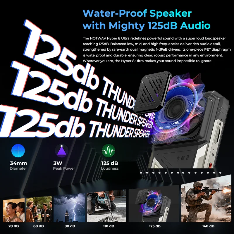 HOTWAV Hyper 8 هاتف متين للغاية لاسلكي Hi Hoti AI Toolset 125dB الهاتف المحمول 5G 12000mAh 55W 12GB 512GB 108MP الهاتف المحمول #5