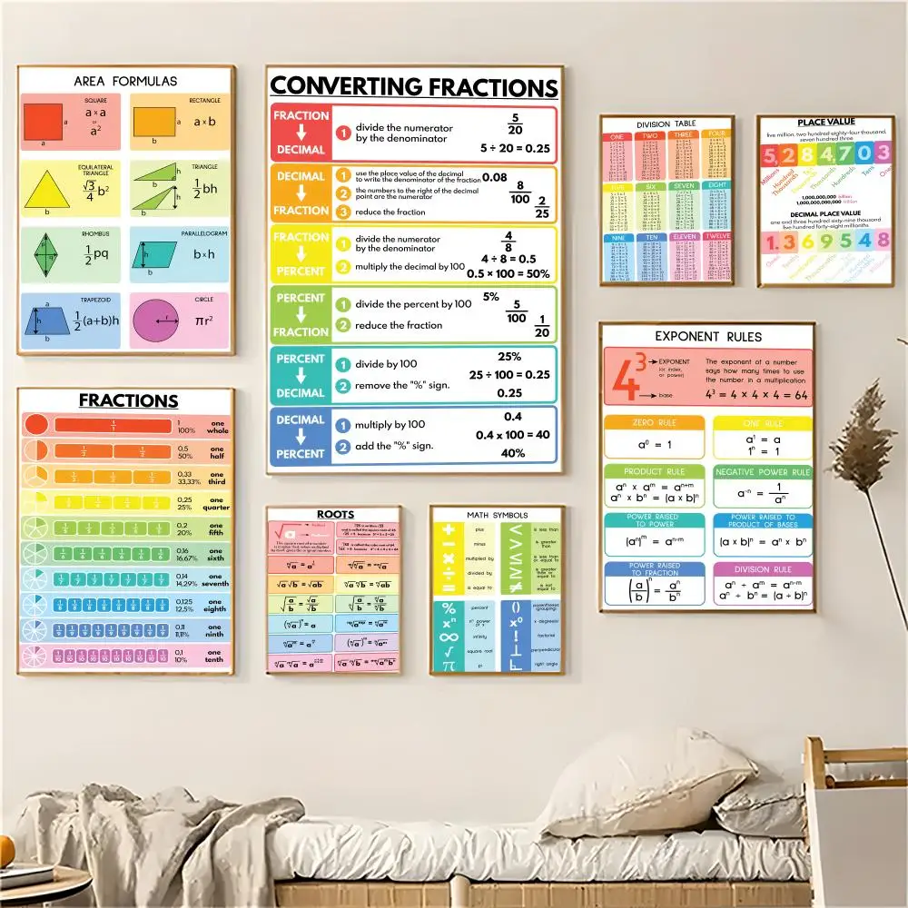 Educational Posters on Mathematics Painting Calligraphy Eco-friendly waterproof canvas poster art, home bathroom decoration gift