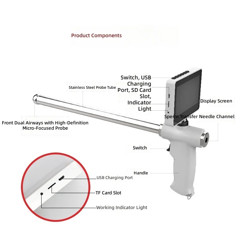 Artificial Insemination Gun with Visual Detection for Cattle Sheep Pig Veterinary Insemination Tube Detector Mating Device