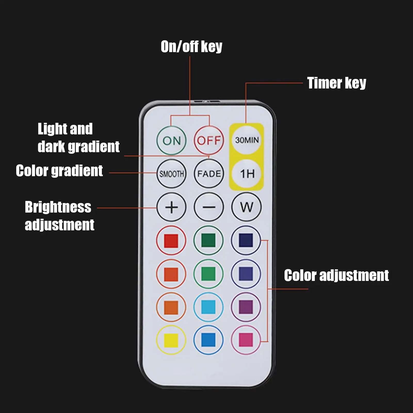إضاءة لاسلكية للنباتات، جهاز تحكم عن بعد، أضواء كاشفة قابلة لإعادة الشحن، أضواء فنية صغيرة تعمل بالبطارية