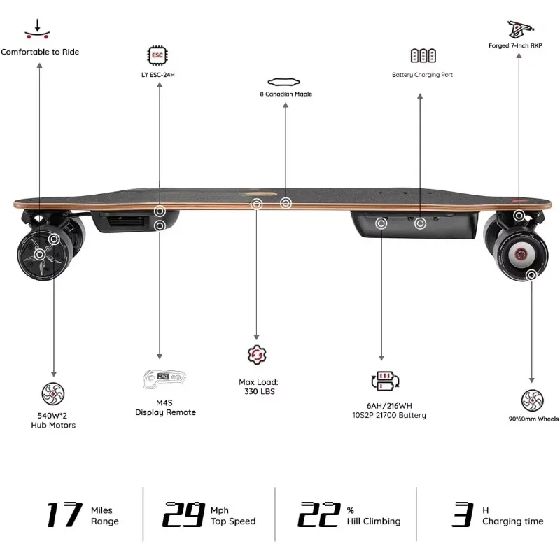 Electric Skateboard Remote Top Speed Up 29 Mph 4 Speed Smooth Braking Easy Carry Handle Design Suitable Adults Teens Beginners