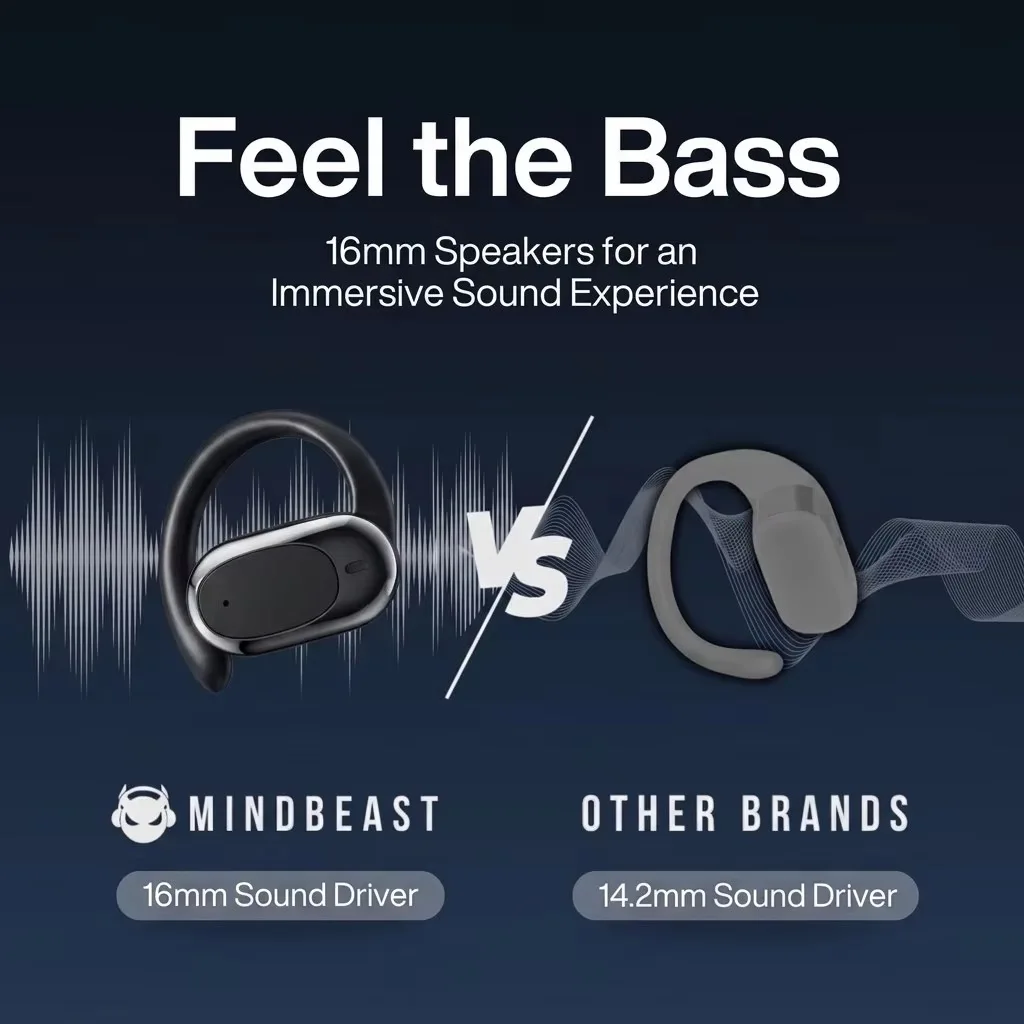 Wireless Earbuds and OWS Headset featuring IPX5 BT 5.4 90° Rotatable Hook 16mm Bass ENC Mic LED Display for Fitness.