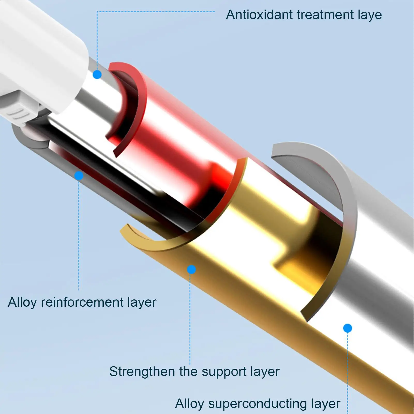 

Скребок для снега для автомобиля, длинный регулируемый очиститель метлы, вращающийся на 360 градусов автомобильный скребок для льда для внедорожника, грузовика, автомобиля, седанов, скутеров