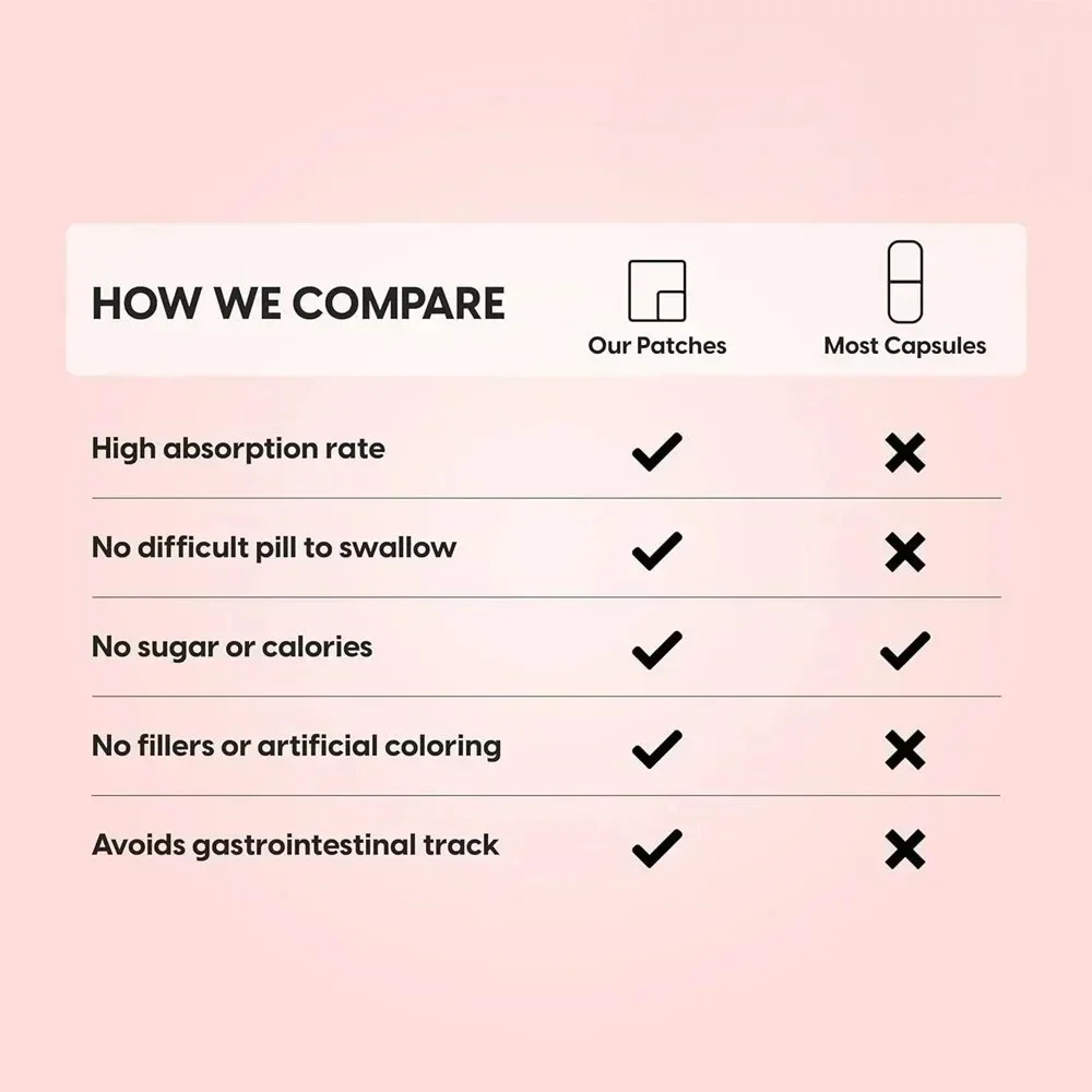 30 رقعة بيوتين 5000 ماك جرام - بقع تحويل الجلد للأظافر ذات قوة أقصى قوة للشعر والجلد والأظافر