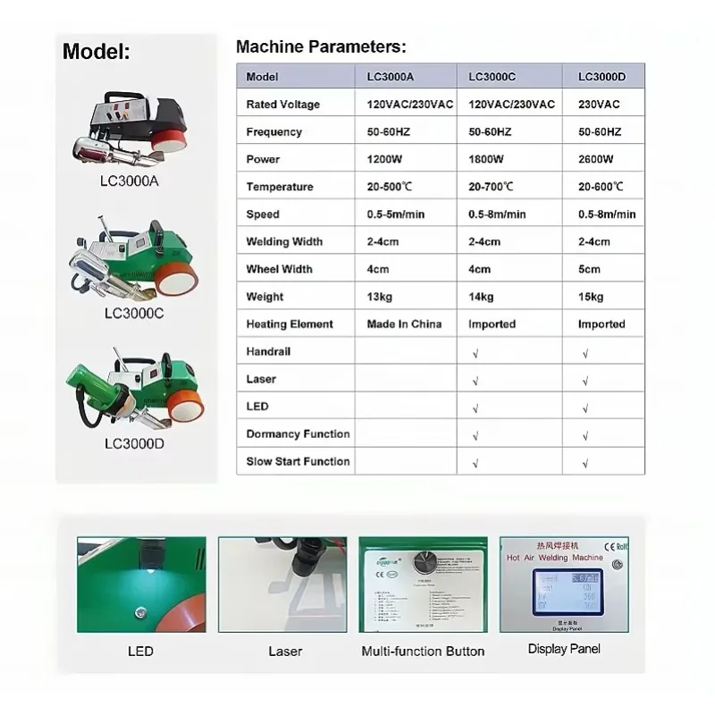 2600W Hot Air Plastic Seam Welding Machine For PVC Flexible Banner Tarpaulin Plastic Fabric Sheet