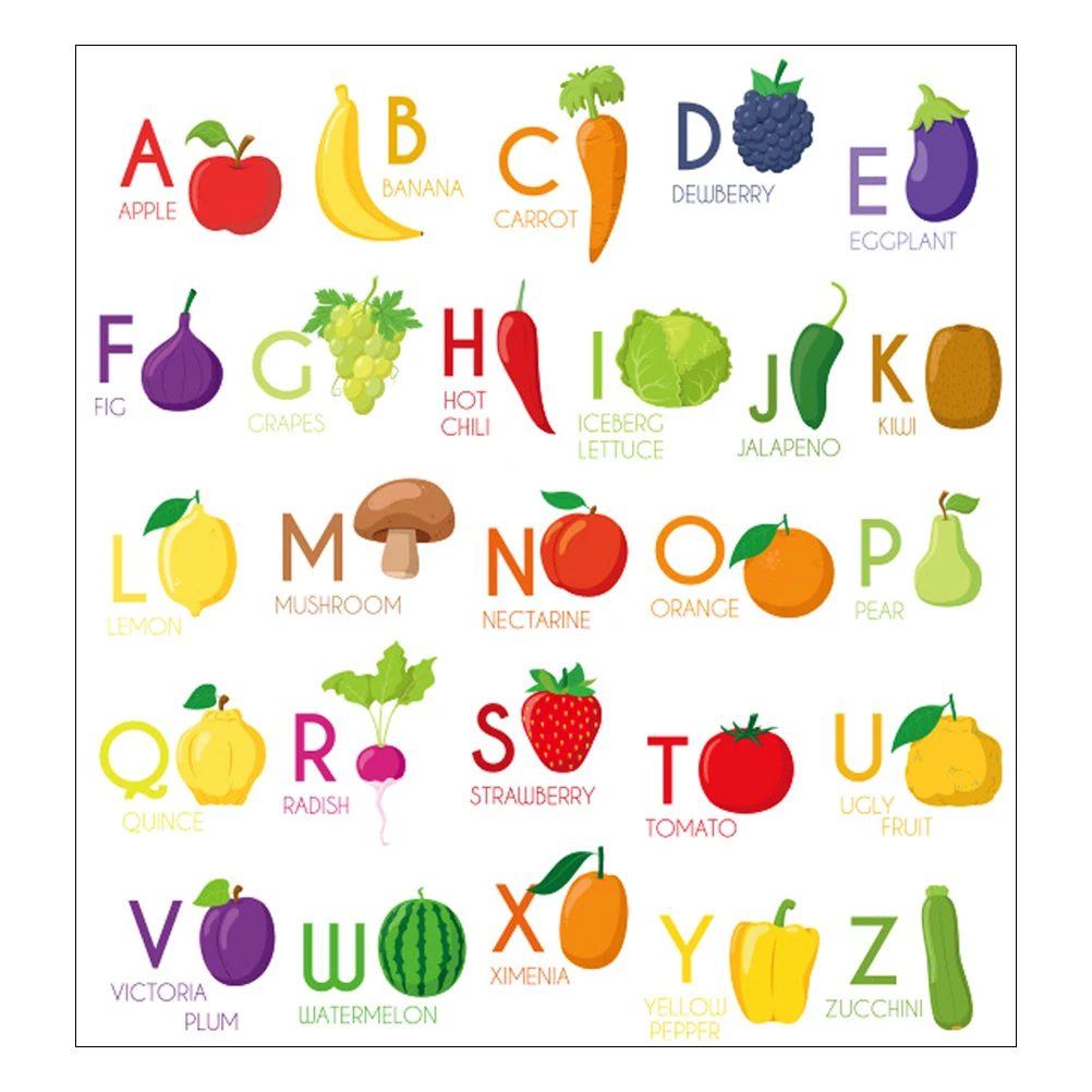 

Letter Stickers Abc Posters for Toddlers Letters Classroom Wall Alphabet Pvc Child Chart