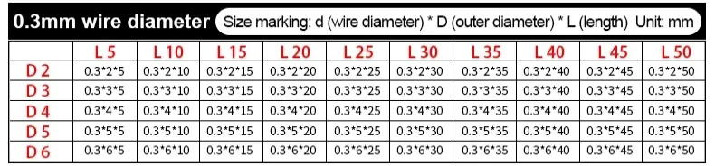 Drahtdurchmesser 4,5 mm, 65Mn Federstahl, Außendurchmesser: 25-48 mm, Länge: 30-150 mm, hohe Elastizität, starke Druckkompressionsfeder – Detail 15