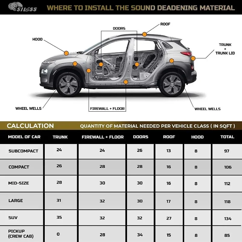 حصيرة خففت صوت السيارة 3 في 1 200 مل 25 قدم مربع - بوتيل ميت صوت السيارة عازل للضوضاء مُخفف الاهتزاز