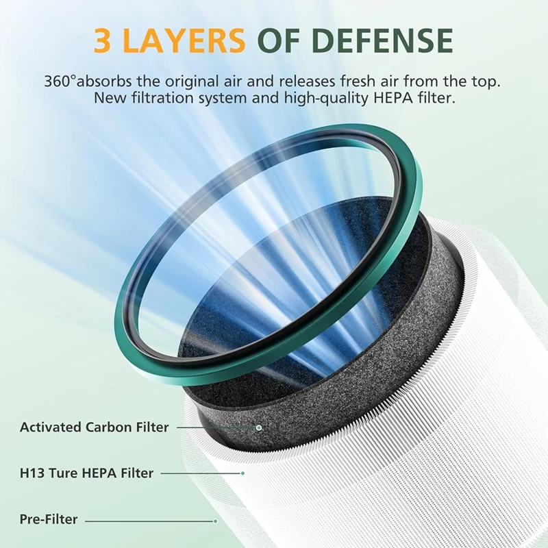 Air Purifier Filter Replacement Parts For Dyson HP00/HP01/HP02/HP03 DP01/DP03 Desk Purifiers HEPA Filte Air Purifier Filter