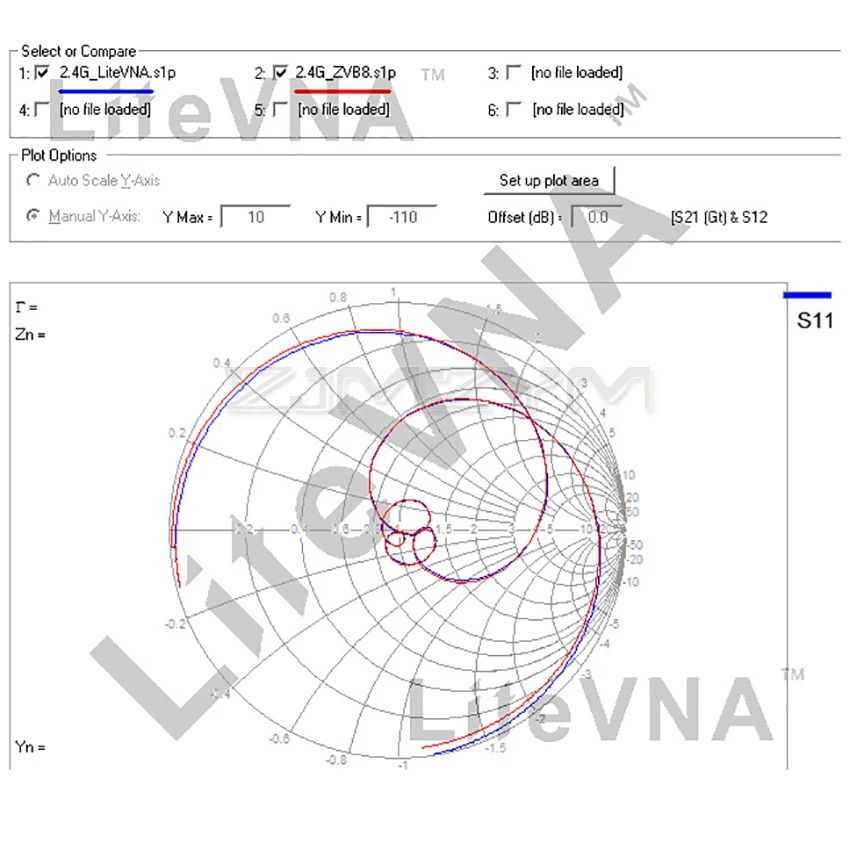 New LiteVNA-64 50KHz ~ 6.3GHz LiteVNA 3.95\