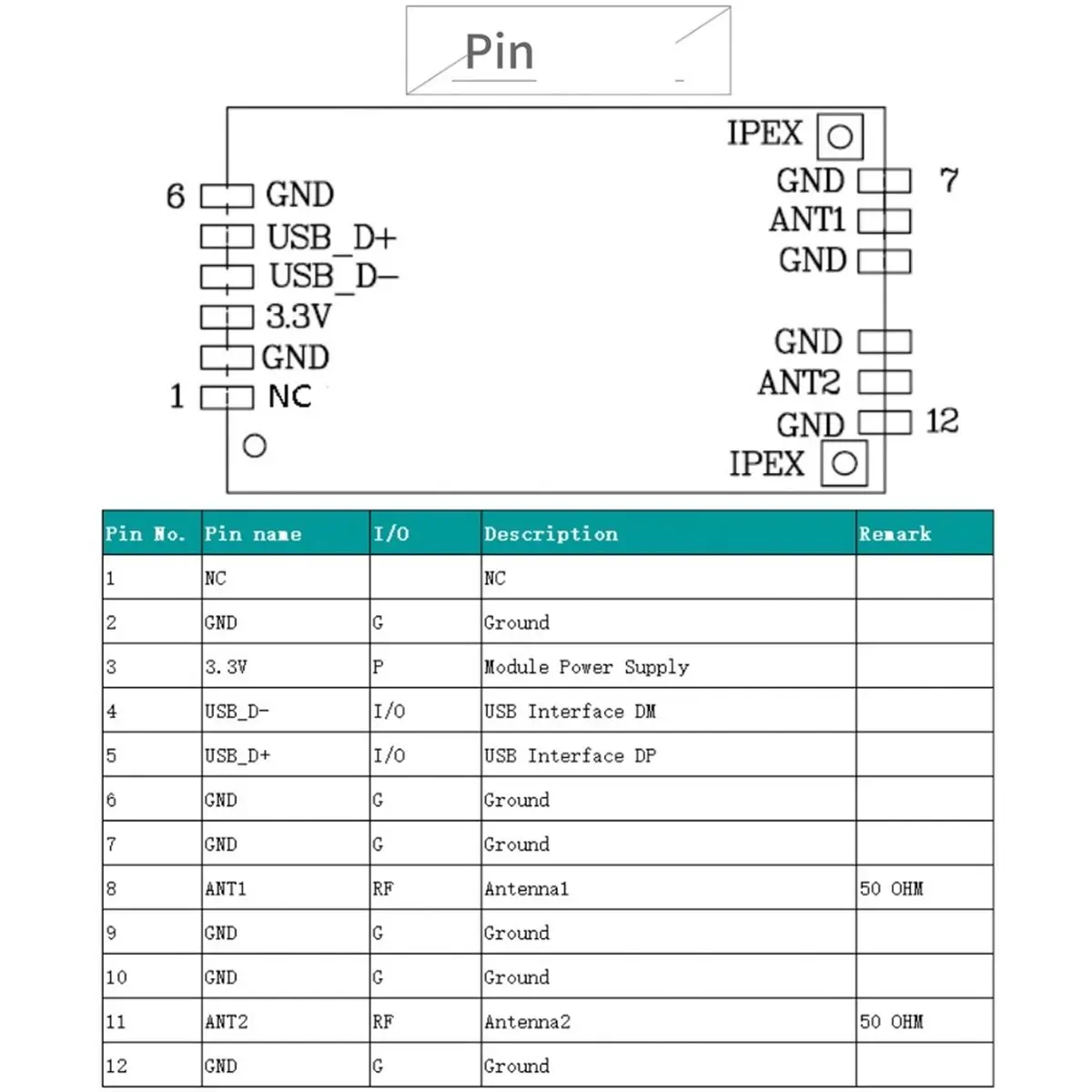 For Realtek RTL8812 Wireless Dual-Band Wifi 2.4/5GHz Ac Usb 802.11 SPI Wifi Transceiver Module for Set Top Box