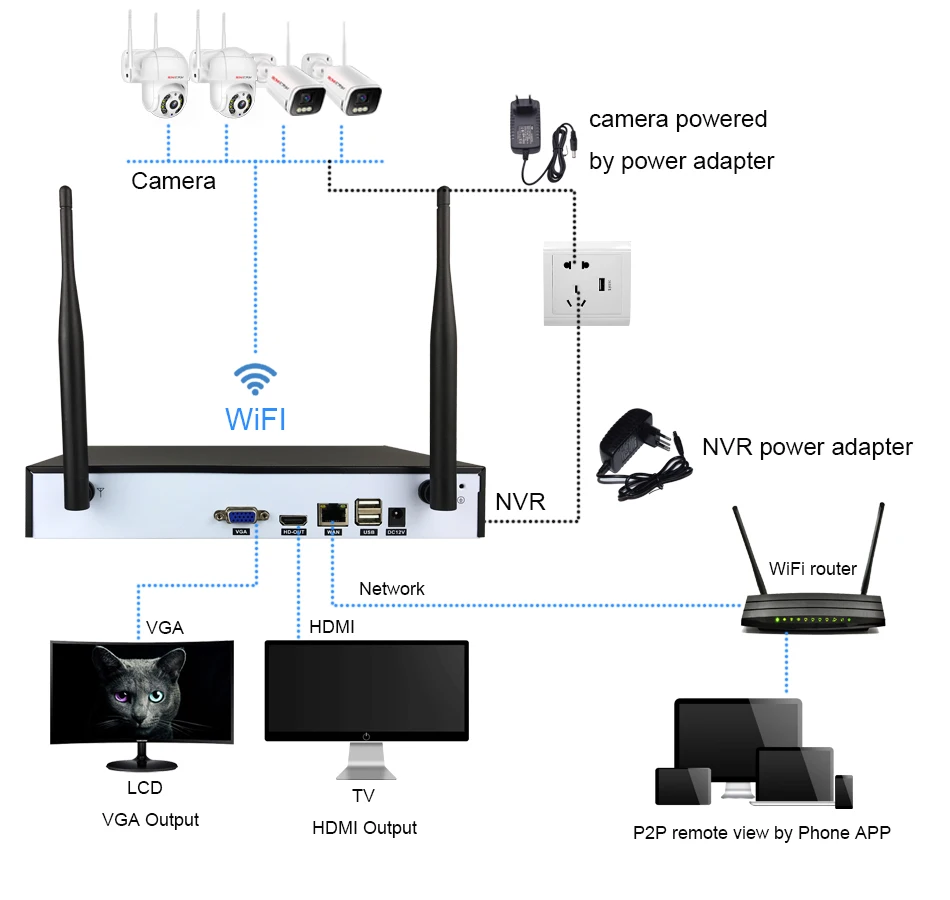 CCTV Wireless Security Monitoring System 8CH POE NVR Kit IP 3MP PTZ/Bulltet Camera TwoWay Audio Color Night Vision Surveillance