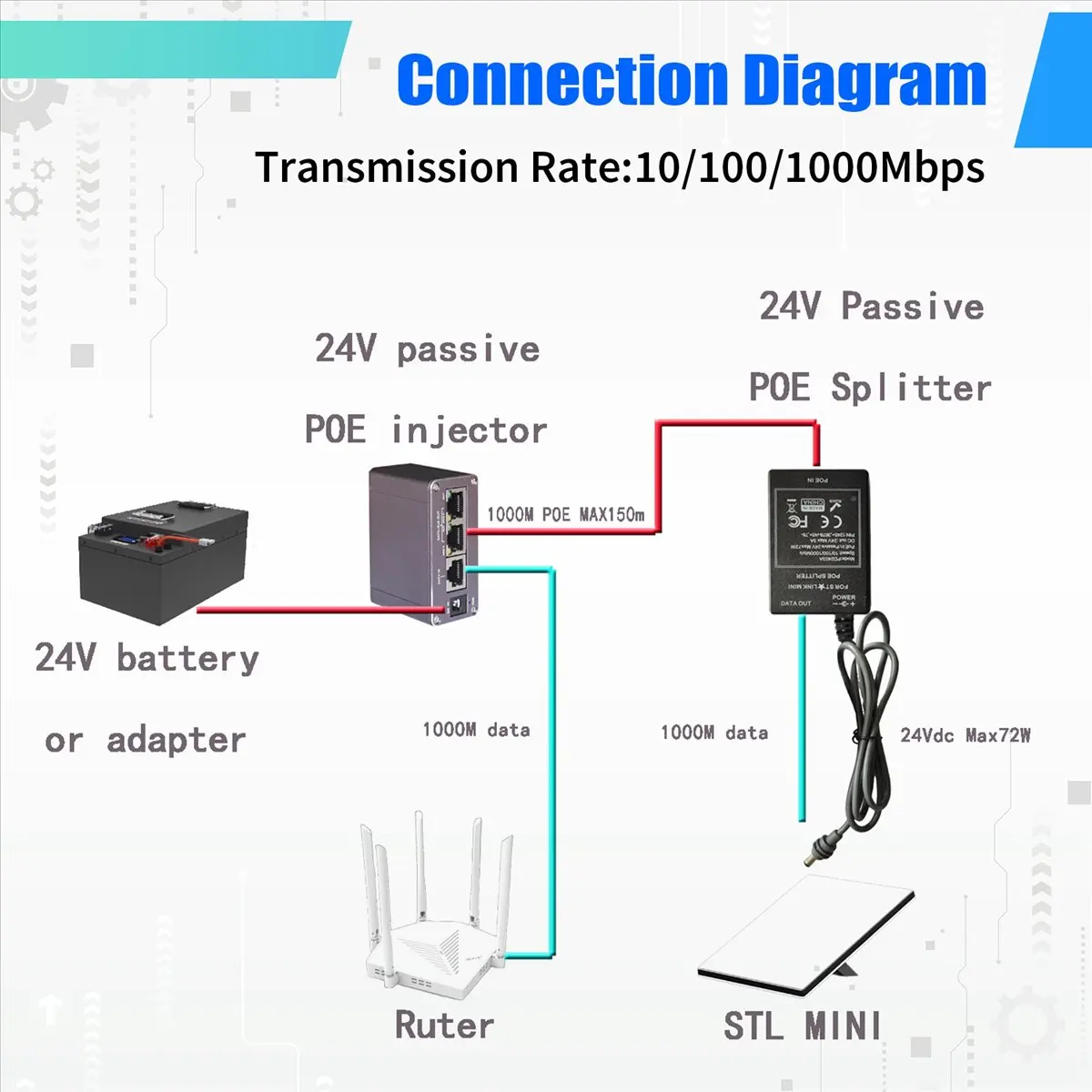 ♬◤popular-style-◥for-mini-24v-dc-input-poe-injector-splitter-industrial-max-65w-output-10-100-1000mbps