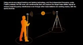 

SOUTH Galaxy G2 Геодезический инструмент Smart GNSS RTK Приемник GPS Система дифференциального позиционирования