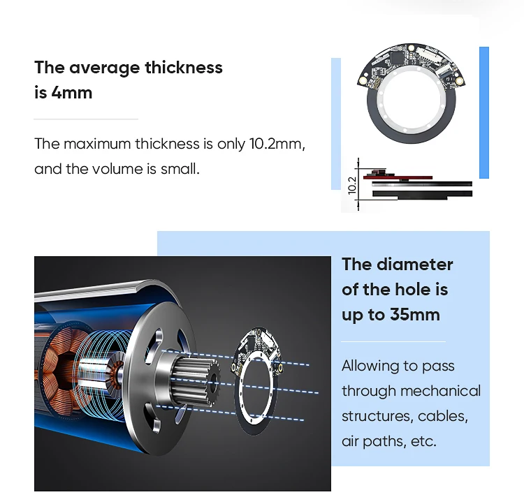 2026 SSI/BiSS-C/RS485 interface output hollow shaft magnetic absolute encoder