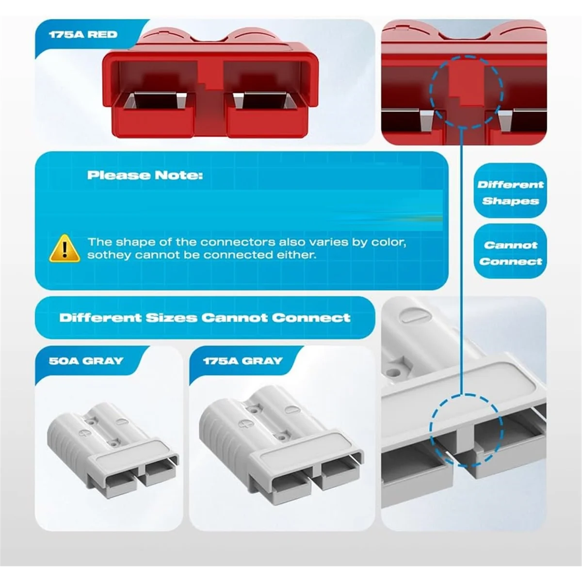 Złącze Anderson ABNJ, 175A 1/0AWG Złącze Akumulatora z Twardą Osłoną 12-36V Wtyk Anderson Zestaw Okablowania Wciągarki do Kabla RV B
