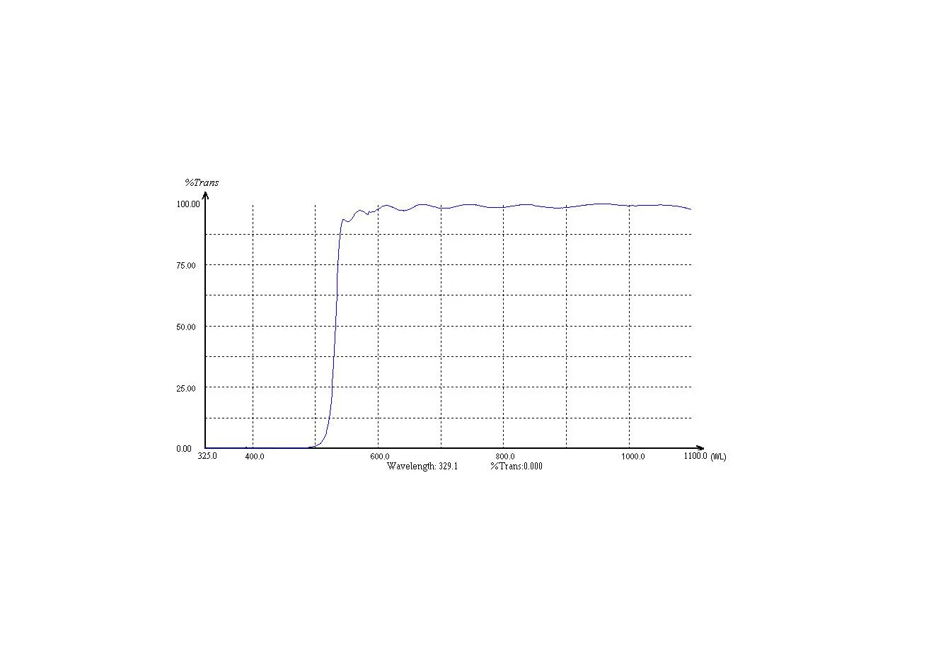 

450NM 530NM 532NM 550NM 590NM 660NM 920NM 940NM Long Pass Filter Round 70mm Square 86x86mm/80x80mm Thick-0.55/1.0MM 1PCS