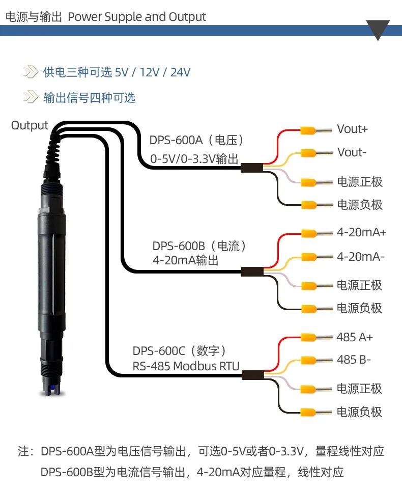 PH sensor 485 agricultural IoT pH probe 4-20mA water quality pH electrode DPS-600
