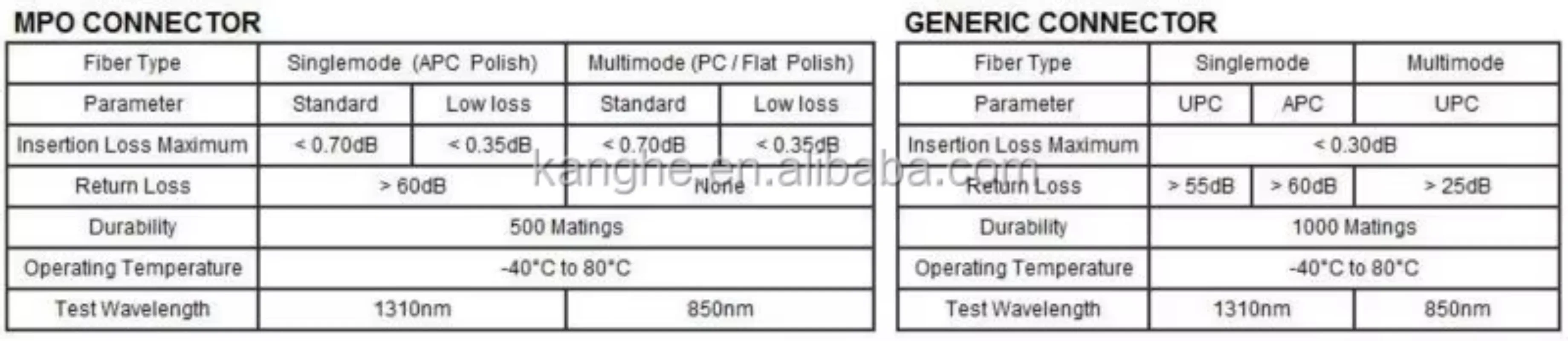 MPO Fiber Optic Card Module for Rack Mounting High Density Industrial Use