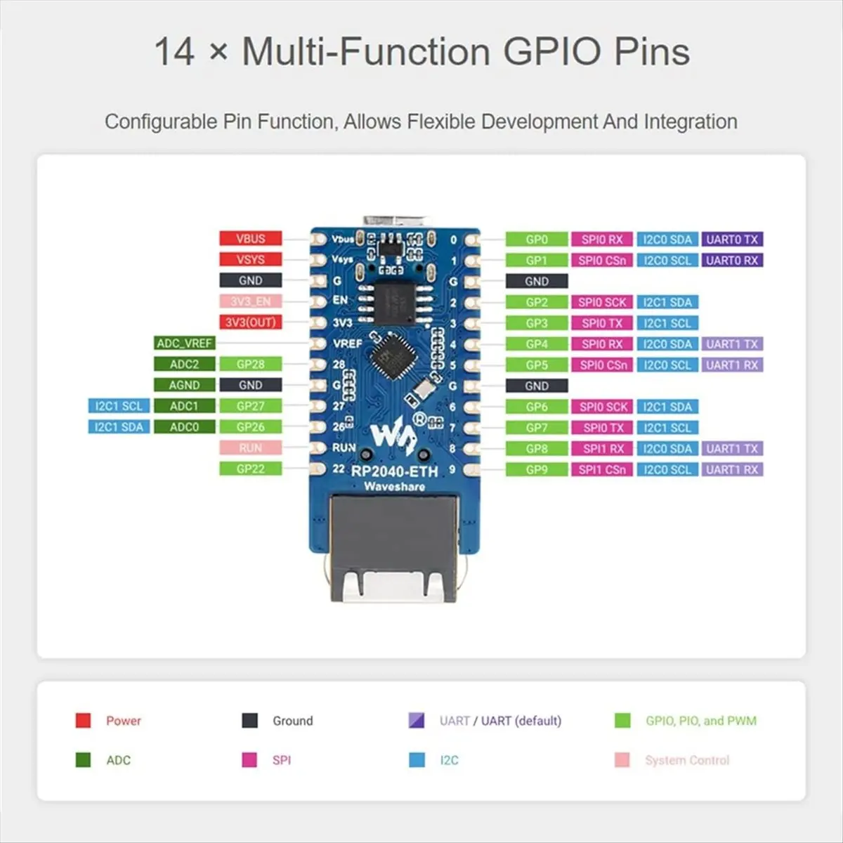 

M85K RP2040-ETH Mini Development Board with Ethernet Port Dual Core RP2040 Processor for