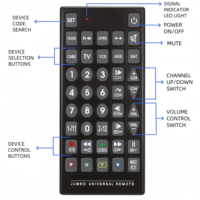 Universal Jumbo Remote oversize keys 8-in-1， for TV，VCR,DVD,TV/DVD combo, TV/VCR combo,VCR/DVD combo,Satellite, Cable