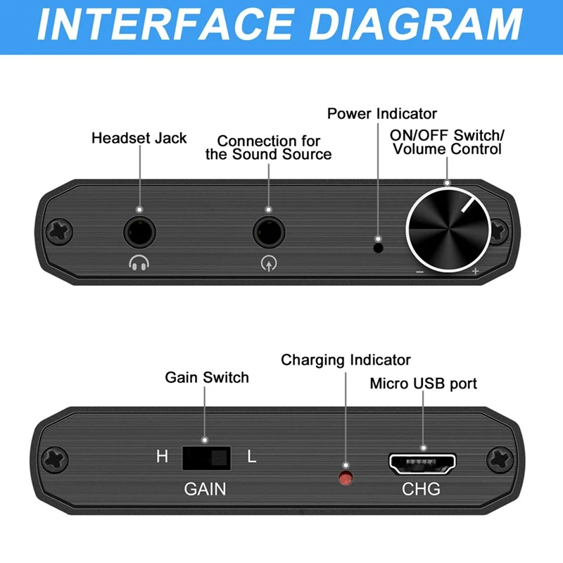 Portable Headphone Amplifier, 3.5mm Stereo Audio in/Out Support Volume Control with GAIN Switch-A74P