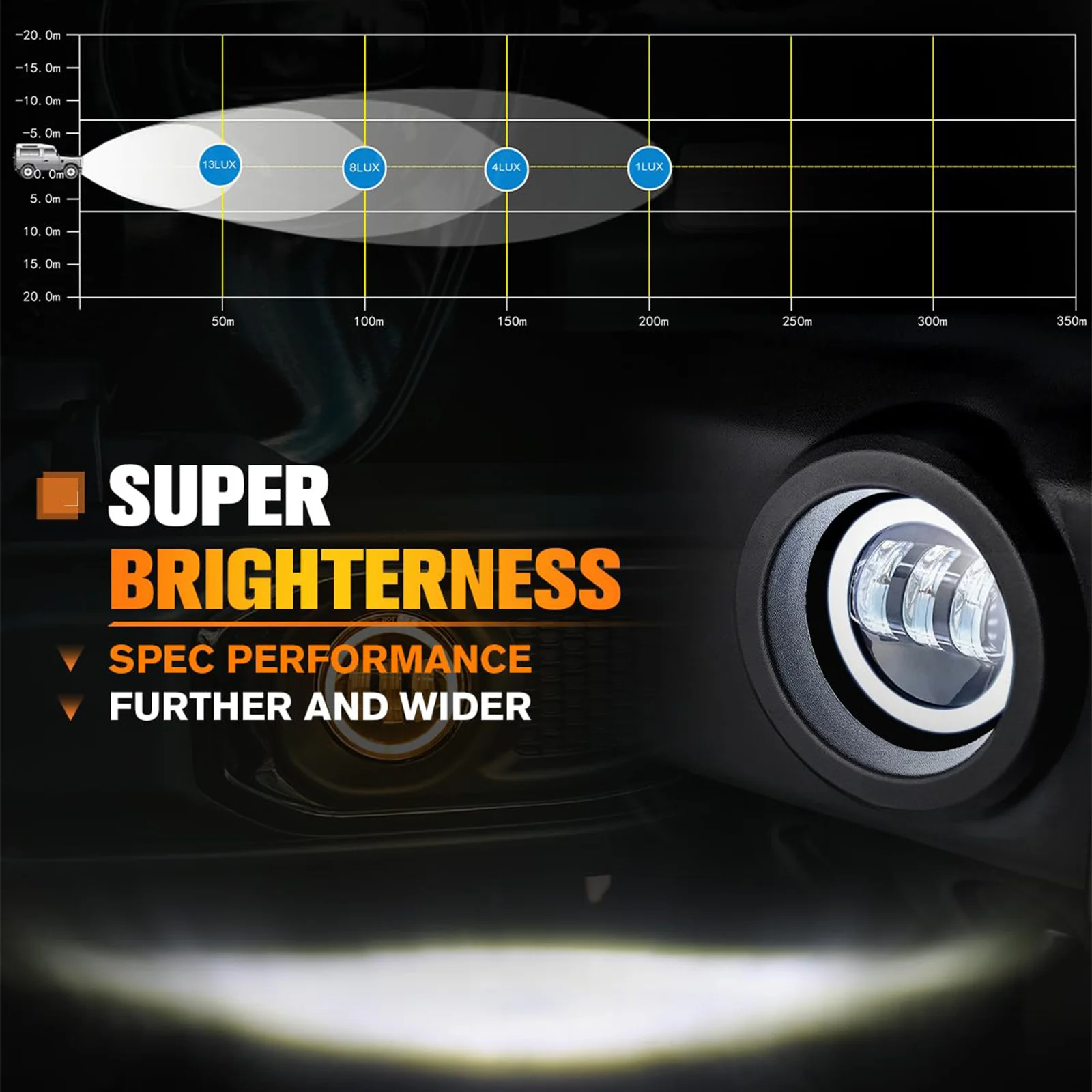 4 Zoll LED-Nebelscheinwerfer mit weißen Angel Eyes Arbeitsleuchte für Jeep Wrangler JK Unlimited JKU 2007-2018 mit weißem Tagfahrlicht und gelbem Blinker – Detail 4
