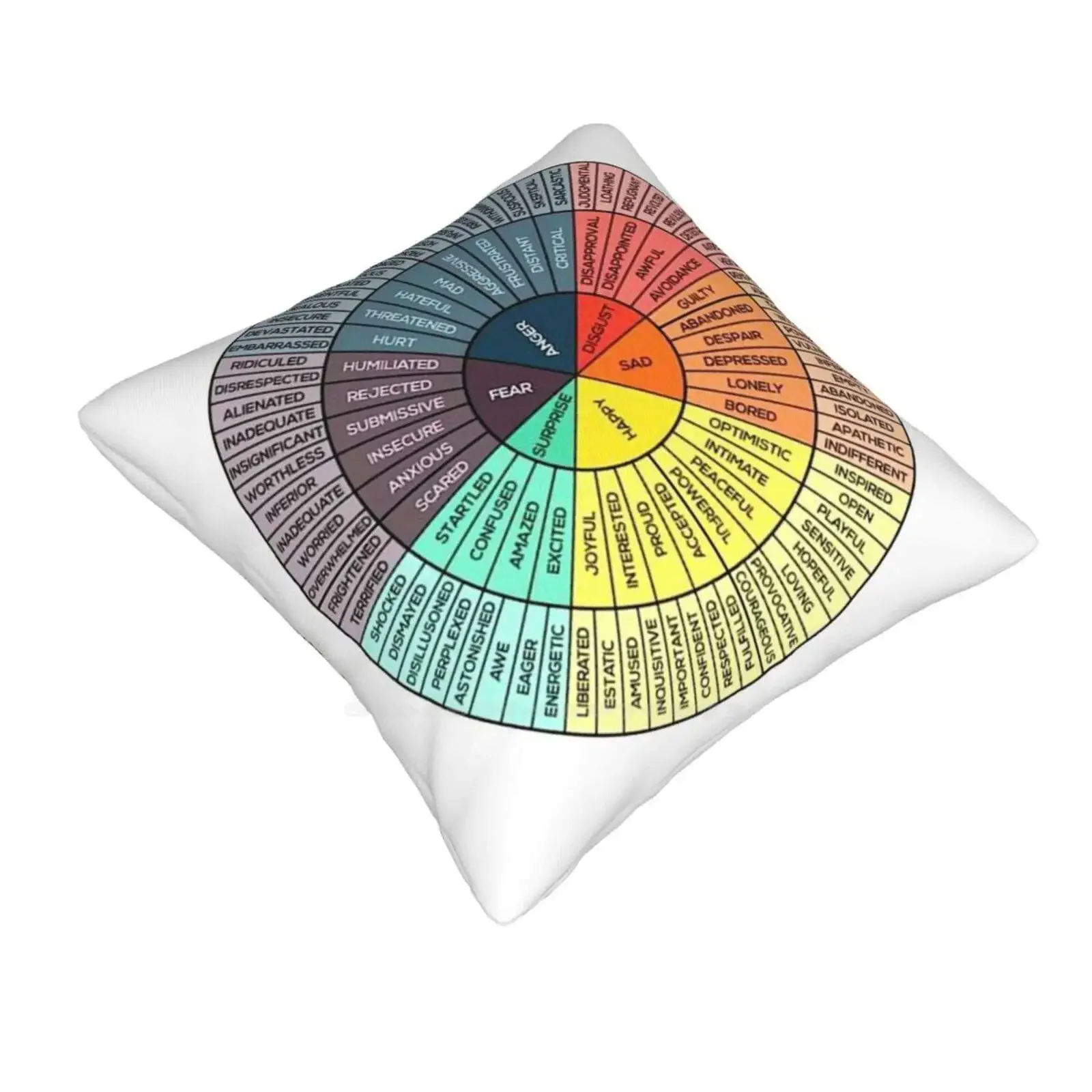 Wheels Of Emotion Soft Comfortable Pillowcase Wheel Of Emotions Feelings Wheel Chart Circle Psychiatry Understanding Emotions