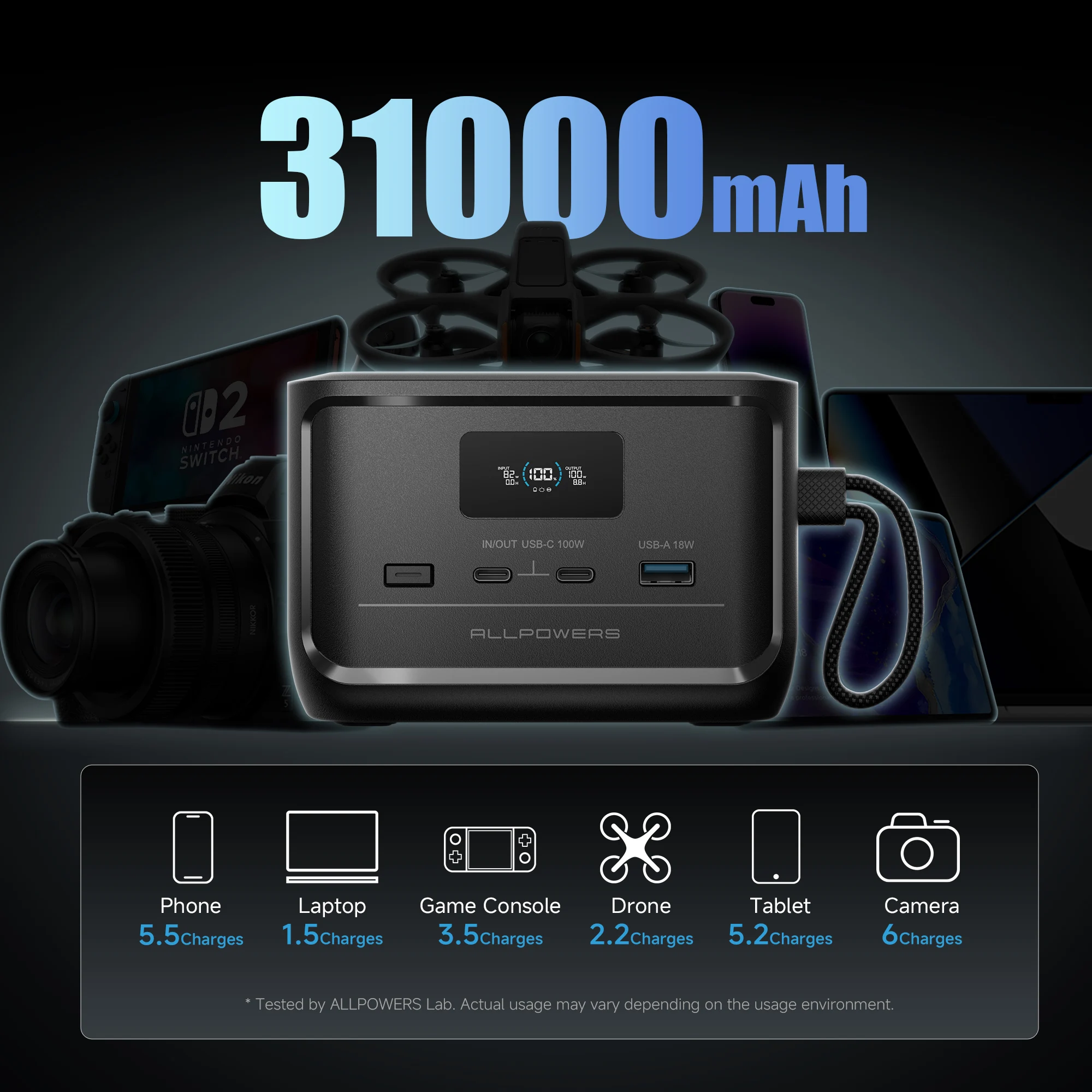 باور بانك محمول من ALLPOWERS SOLAX P100 بقدرة 128 وات 99 وات في الساعة بطارية LiFePO4 مخرج USB بقدرة 31000 مللي أمبير في الساعة للتخييم في الهواء الطلق والسفر