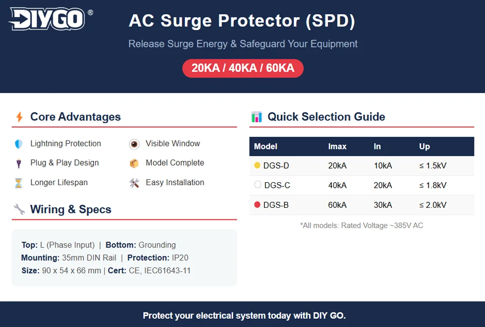 DIY GO AC Überspannungsschutz SPD Blitzableiter DIN-Schienen-Modul Überspannungsschutzgerät Spannungsschutz für Heim und Industrie – Detail 1