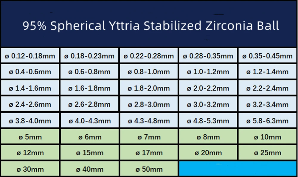 1 كجم 0.1 مللي متر ، 0.2 مللي متر ، 0.3 مللي متر ، 0.4 مللي متر 95% نقاء يتريا استقرت زركونيا السيراميك التدفئة الخرز مطحنة طحن وسائل الإعلام الكرة ZrO2