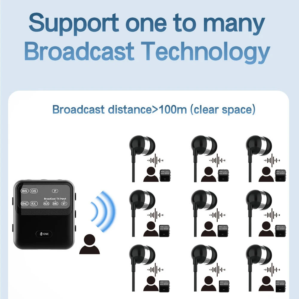 Tebe AAC Bluetooth 5.4 Audio Receiver ENC Wireless Broadcast Transmitter One with Multiple Audio System for Church Tour Guide