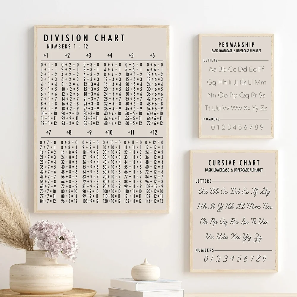 Educational Poster Kids Affirmations Print Mathematical Calculation Wall Art Nursery School Classrooms Decor Printable World