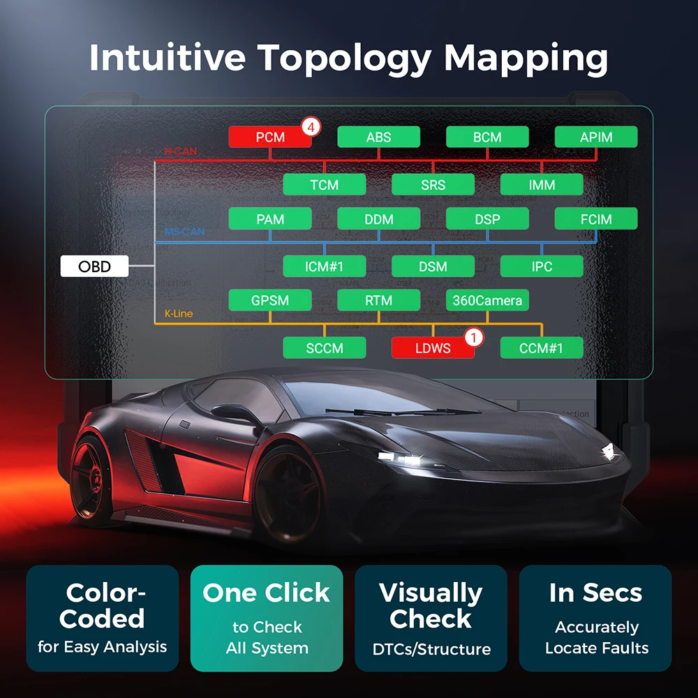 New LAUNCH X431 PRO3 V+ ELITE 2024 New Car Diagnostic Tool Professional Car Scanner Auto Diagnosis Tools Same as PRO3S+ ELITE