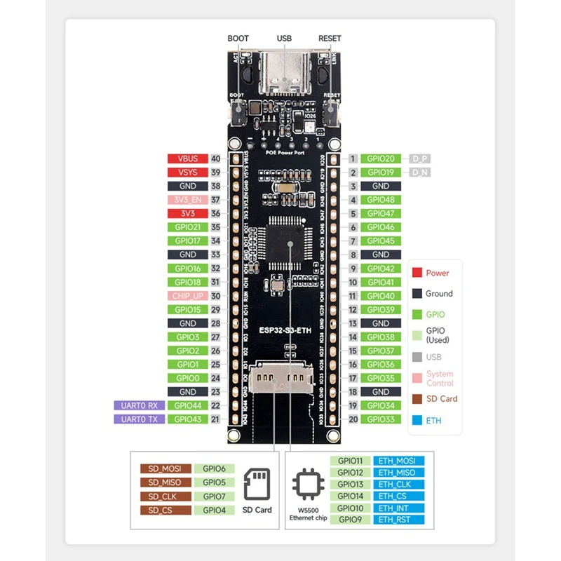 ESP32-S3-POE-ETH ESP32-S3 Ethernet Development Board Support Poe Dual-Core Wi-Fi And Bluetooth Wireless USB Type-C Port